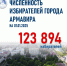 В Армавире подсчитана численность избирателей по состоянию на 1 января 2025 года - GorodArmavir.Ru