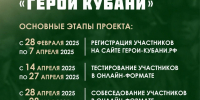 Губернатор рассказал о кадровом проекте «Герои Кубани» для участников СВО - Муниципальный вестник Армавира
