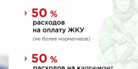 В Армавире единовременные выплаты для военнослужащих по контракту с 1 июня 2025 года составляет 2,4 млн рублей - GorodArmavir.Ru