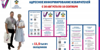 В Краснодарском крае стартует адресное информирование избирателей - Муниципальный вестник Армавира