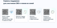 Сервисы поддержки для участников СВО и членов их семей - Городская Дума