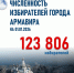 В Армавире проживают 123 тысячи 806 избирателей - GorodArmavir.Ru